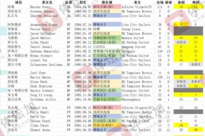 【国足对手】新加坡26人集中备战 仅补充调整5人